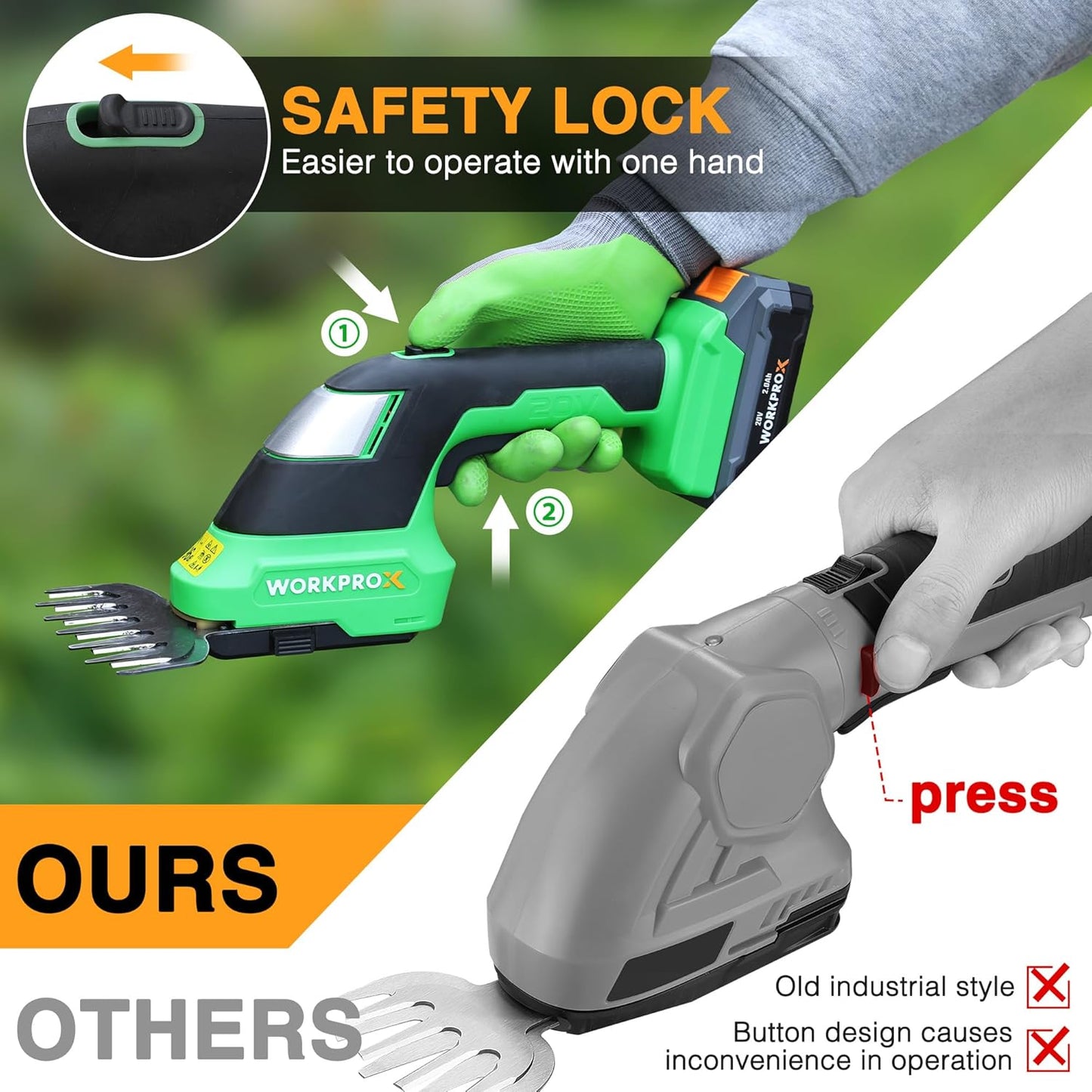WORKPROX 20V Cordless Grass Shear & Shrubbery Trimmer - 2-in-1 Handheld Electric Grass Trimmer Hedge Shears/Grass Cutter, Rechargeable Lithium-Ion Battery and Type-C Cable Included