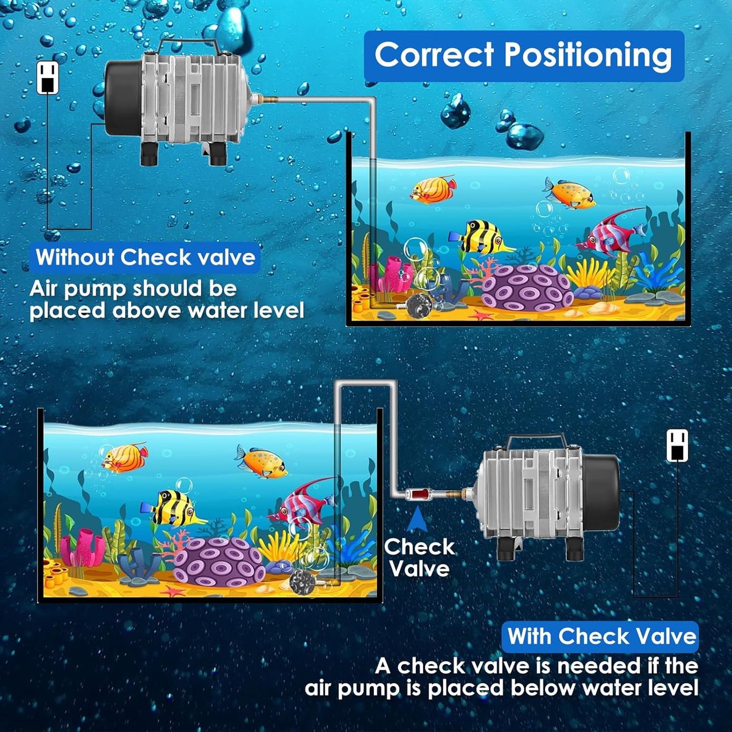 Aquarium Air Pump with Aluminum Housing, Commercial Air Pump with 6-Outlet Air Manifold, Pond Aerator Fish Tank Bubbler for Aquarium, Pond, Hydroponics (1250GPH-45W)