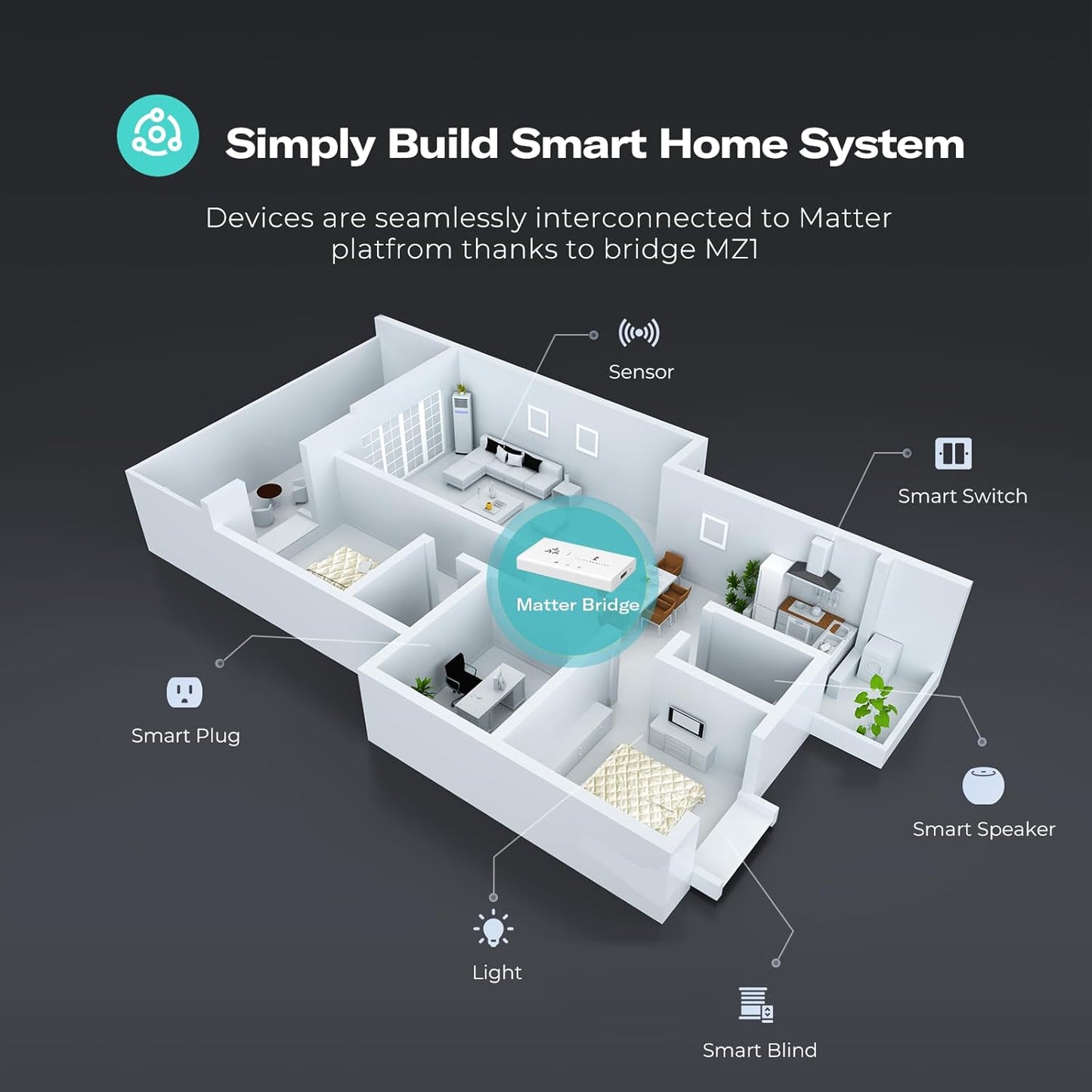 THIRDREALITY Smart Bridge MZ1 -Zigbee to Matter Connectivity, Compatible with Google Home, Apple Home, SmartThings, Home Assistant etc.