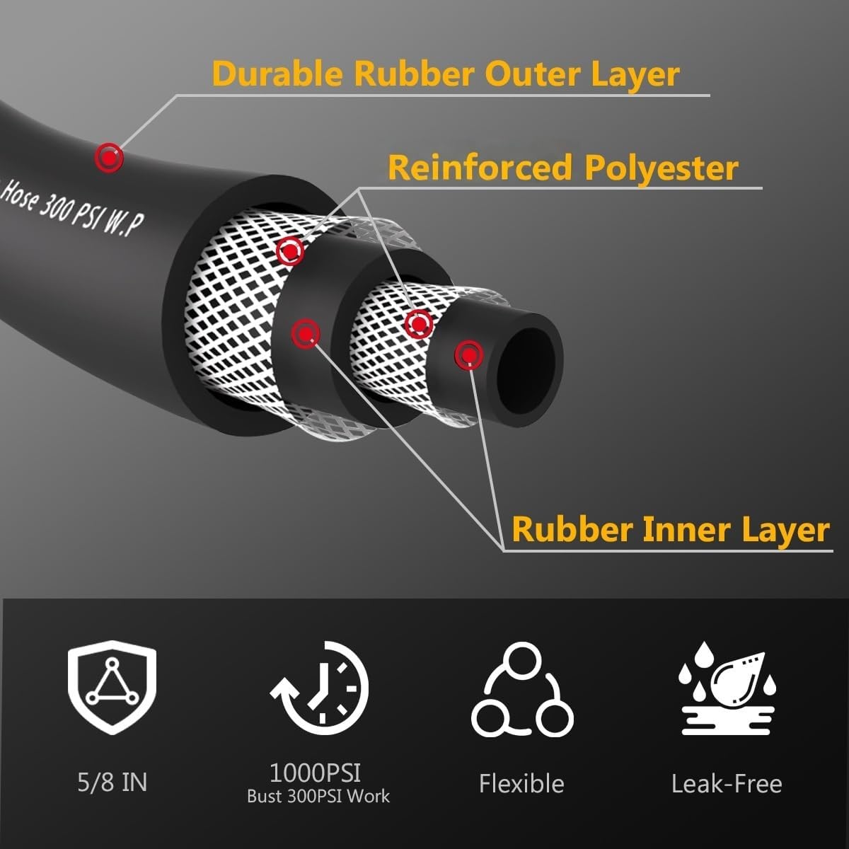 25FT 5/8 Heavy Duty Rubber Garden Hose - 200psi Working, 1000psi Burst - Hot/Cold Water - Five-Layered Braiding for Durability - Versatile for Gardening, Agriculture, Construction(Black)