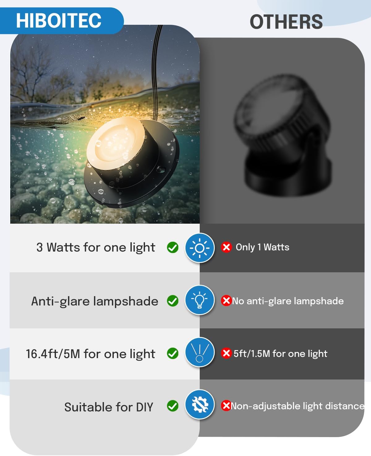 HIBOITEC Pond Lights 3W LED IP68 Waterproof Underwater Lights with UL Cord Warm White 2700K Low Voltage Landscape Lighting for Backyard Water Fountain Pool Compatible 12-24V AC/DC 1Pack