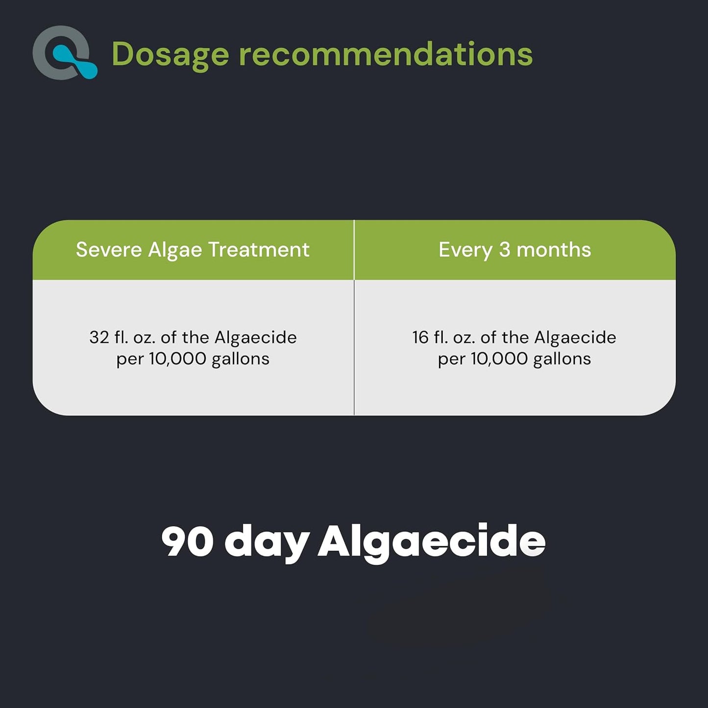 Copper Pool Algaecide for Swimming Pool - 90 Day Algaecide for Inground Pool to Prevent and Remove Pool Algae - Super Algaecide for Pool Opening - AquaDoc 32oz