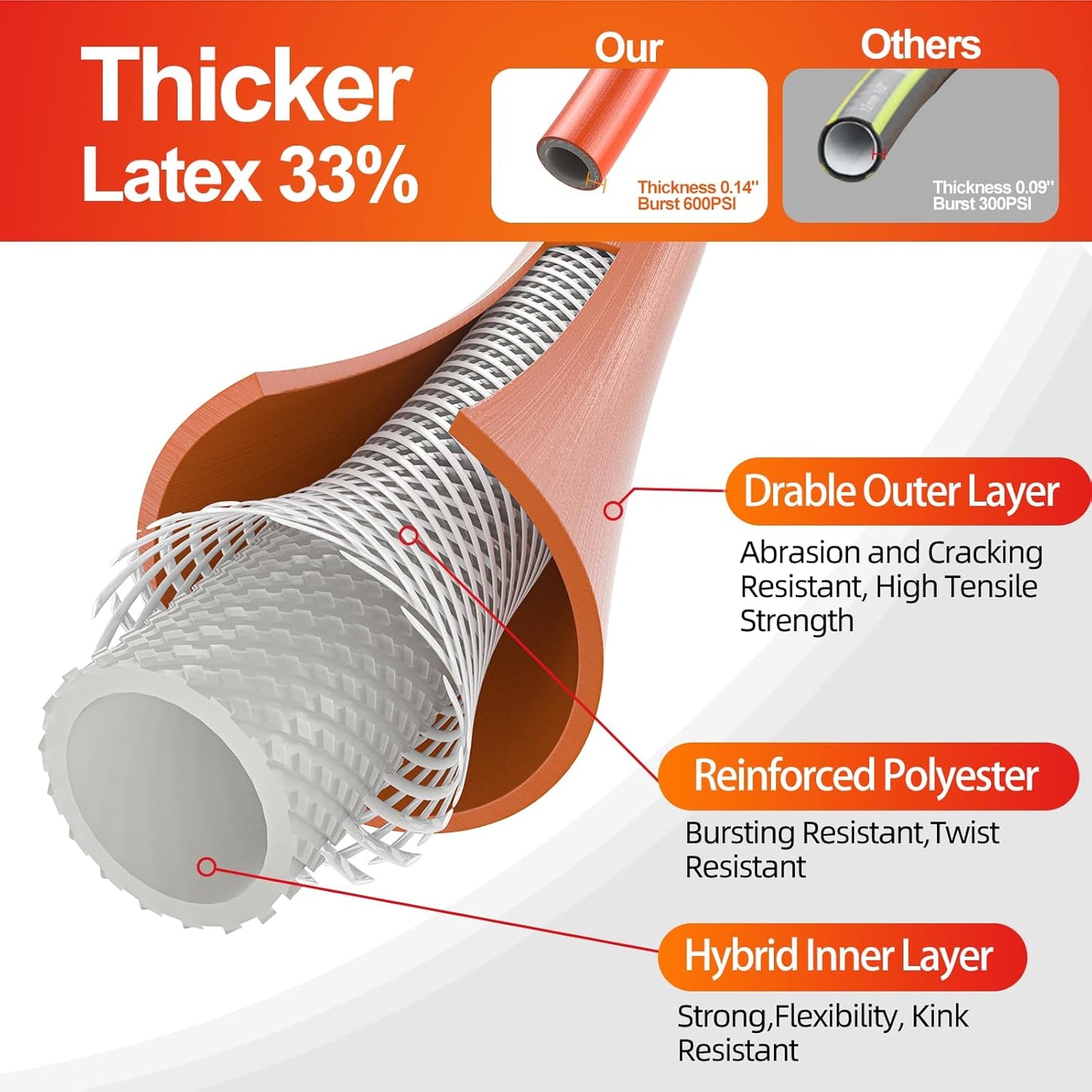 Garden Water Hose 100 ft x 5/8 in Heavy Duty, Flexible and Lightweight, Burst 600 psi, Kink-Less Hybrid Rubber Pipe for Backyard, 3/4'' Brass Fittings, Orange