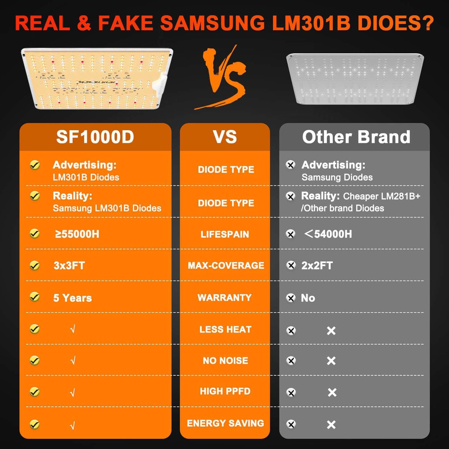Spider Farmer 2025 SF1000D LED Grow Lights with Samsung LM301B Diodes Full Spectrum Grow Light for Indoor Plants Veg/Bloom Growing Lamps in Grow Tent