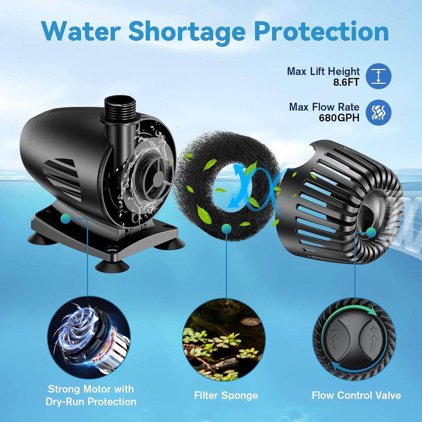 POPOSOAP 55W Solar Fountain Pump, 480GPH Solar Pond Pump with Dry-Run Protection, Solar Powered Water Pump with 17Ft Cord & 10Ft Extension Cable, PVC Tubing for Ponds, Garden, Waterfall, Hydroponics