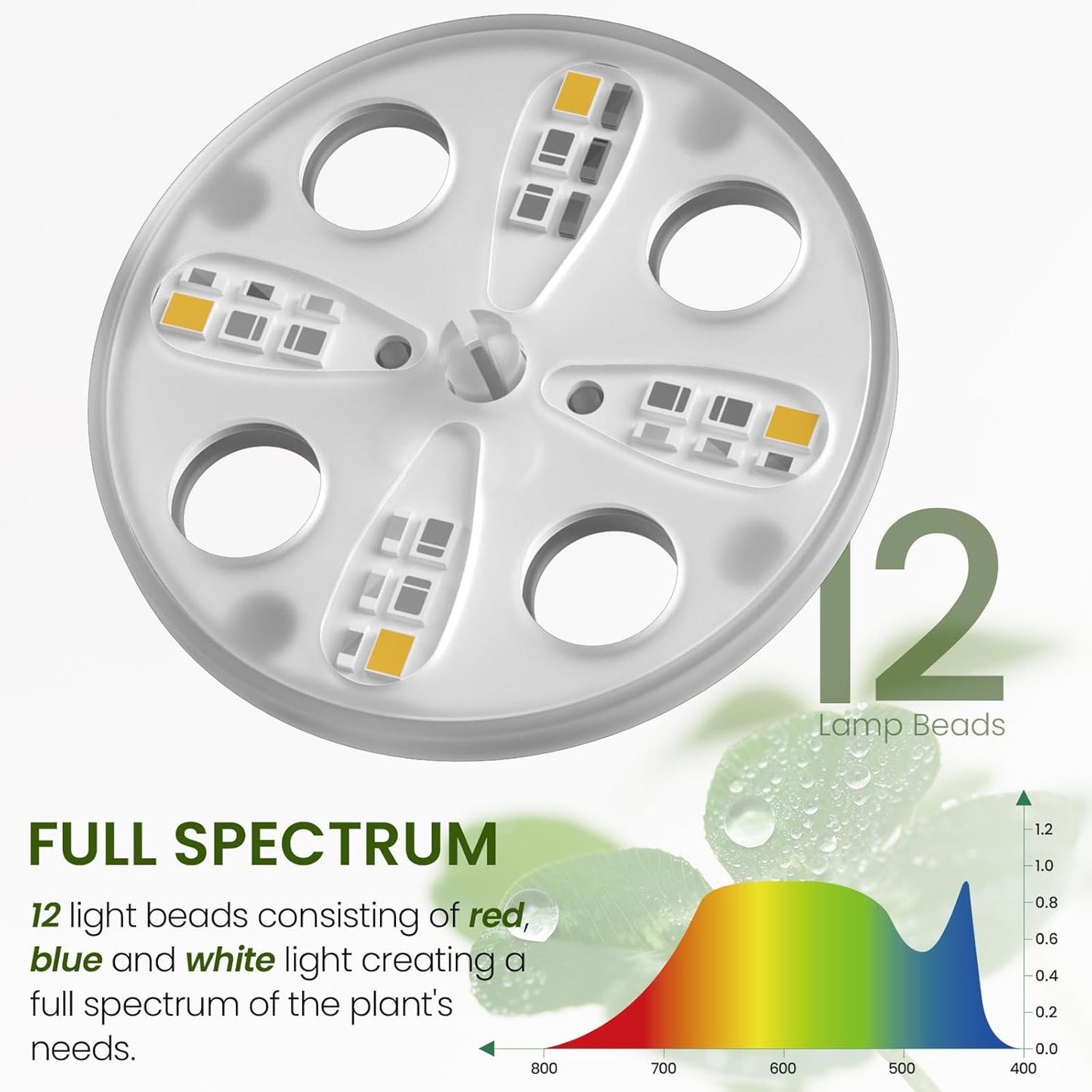 MIXC Seed Starter Kit with Grow Light, Elevated Seedling Tray Kit with Adjustable Humidity Dome and Clear Cell Tray, 12 Full Spectrum Led Beads for Seed Starting Greenhouse, 6 Pack, Black