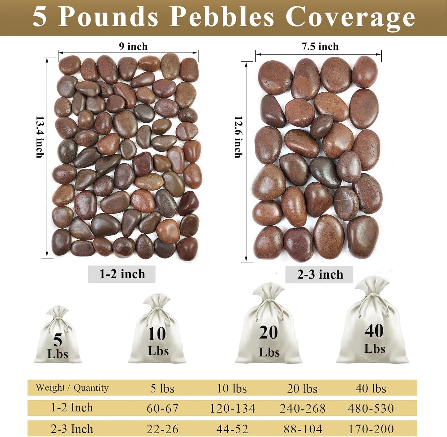40 lbs Red River Rocks for Landscaping, 2-3 Inch Polished Pebbles for Indoor Plants, Decorative Rocks Stones for Vases, Aquariums, Fountains, Pathways, Backyard and Garden