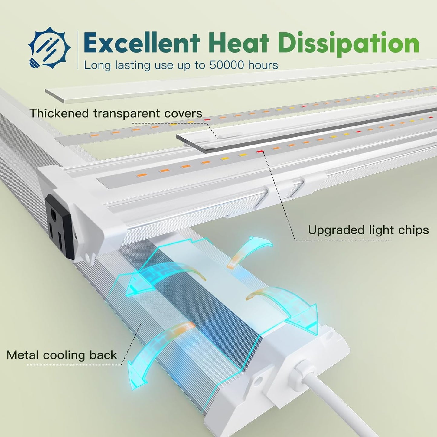 FREELICHT 6 Pack 4ft LED Grow Light, 60W (350W Equivalent), Sunlike Full Spectrum Integrated Plant Light for Hydroponic Indoor Plant Succulent Seedling Veg and Flower, Plug in with On/Off Switch