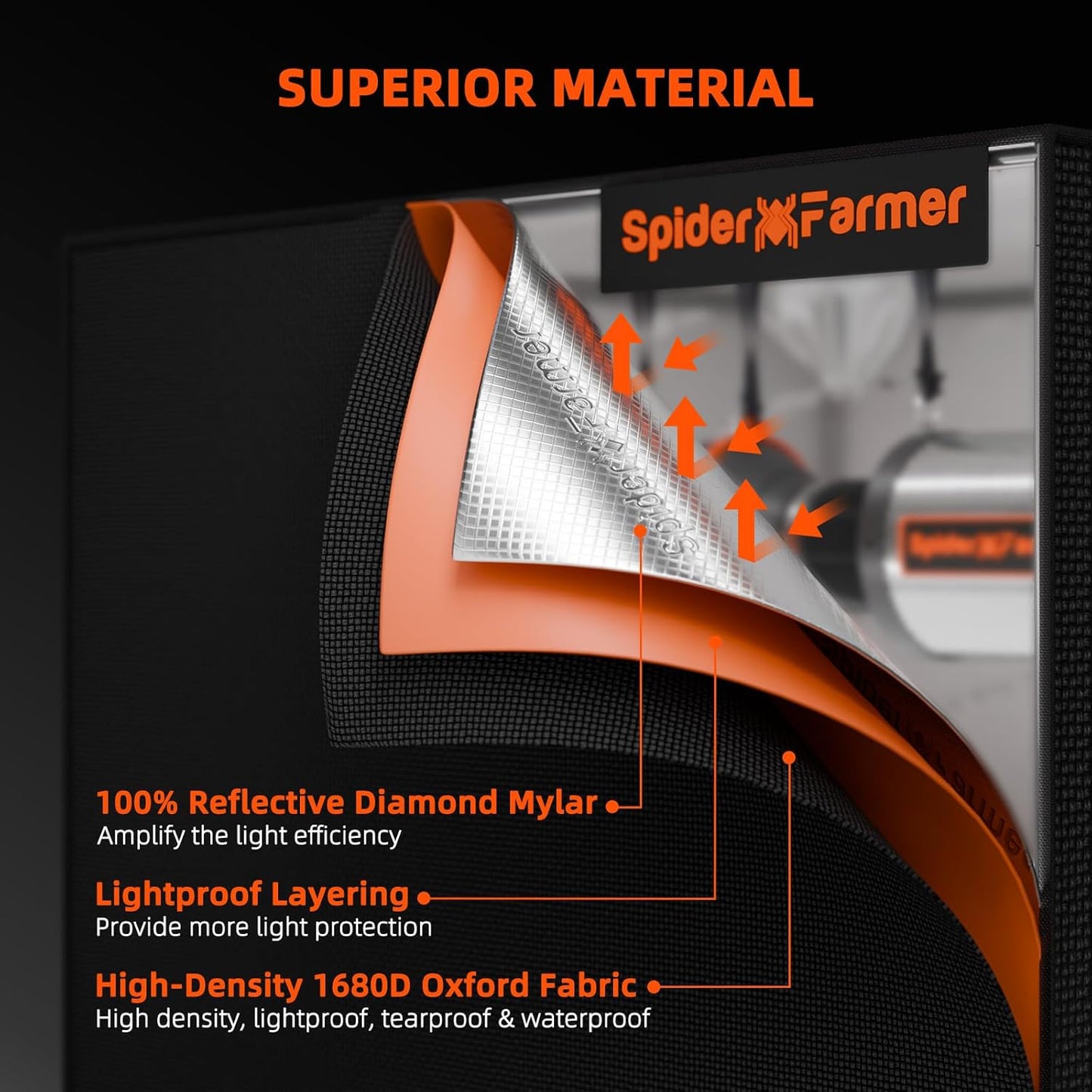 Spider Farmer 3x2 Grow Tent Pro-Grade, 36"x20"x63", with Observation Window and Floor Tray, 1680D Thicken Mylar Canvas for Indoor Hydroponic Growing for SF1000, SE1500, G1500