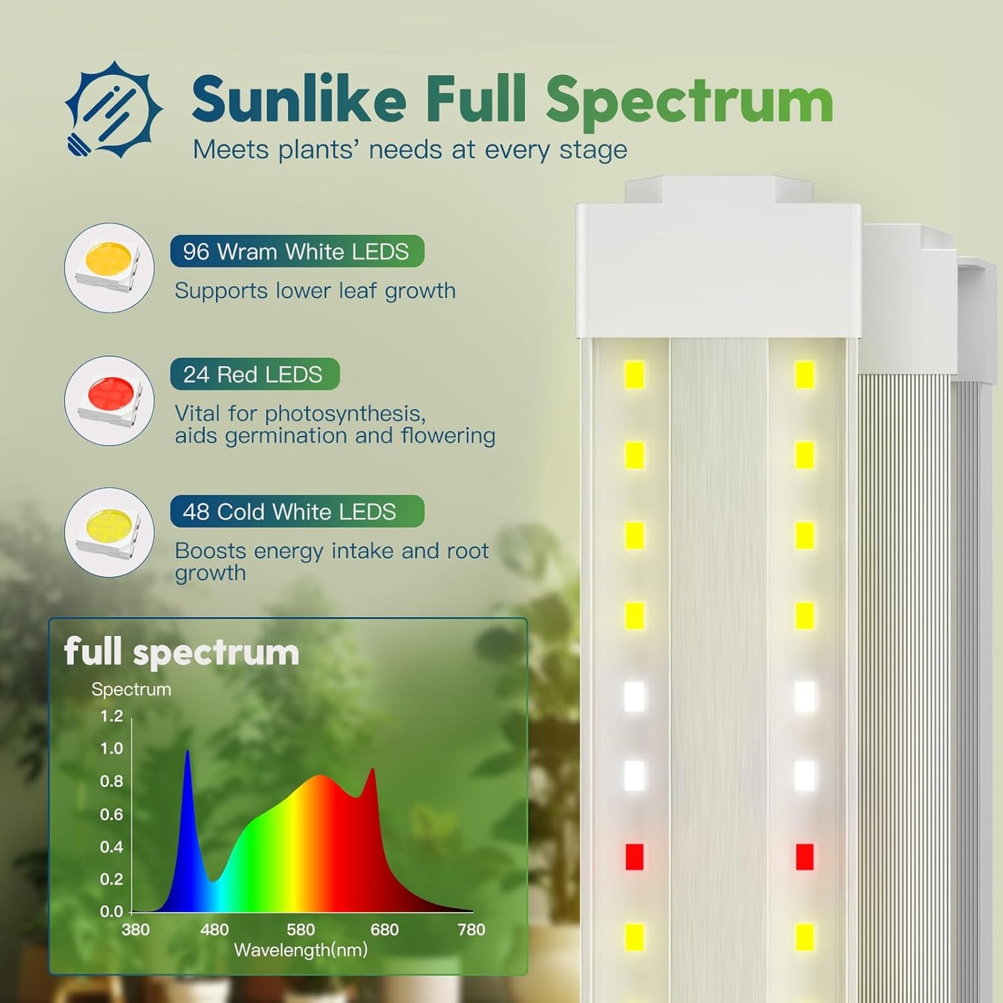 FREELICHT 1 Pack 4FT LED Grow Light with Timer, 40W (250W Equivalent), Full Spectrum Grow Lights for Indoor Plants with 9/12/15H Timer, Linkable Plant Growing Lamp for Hydroponic Plants Seeding Veg