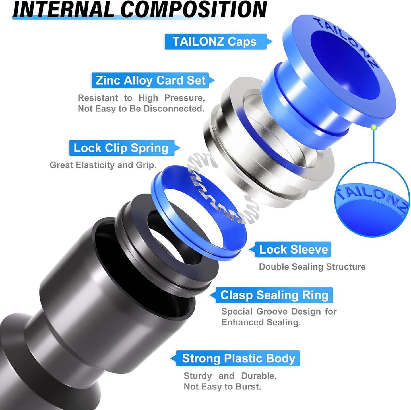TAILONZ PNEUMATIC 1/4 Inch od Push to Connect Fittings Pneumatic Fittings Kit 15 Spliters+15 Elbows+15 tee+15 Straight (60 pcs)