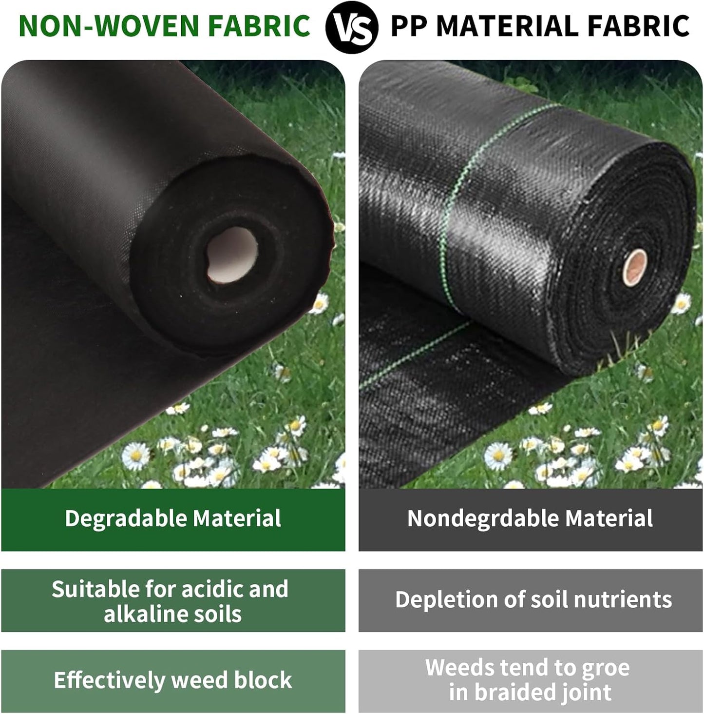 Non-Woven Weed Barrier Landscape Fabric, Durable Heavy-Duty Weed Removal Block, Easy to Set, Excellent Weed Control (3.2 oz) (2.6FT*32FT)
