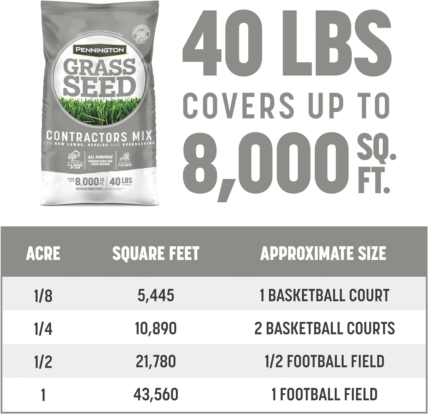 Pennington Contractors Grass Seed Mix Northern Mix 40 lb