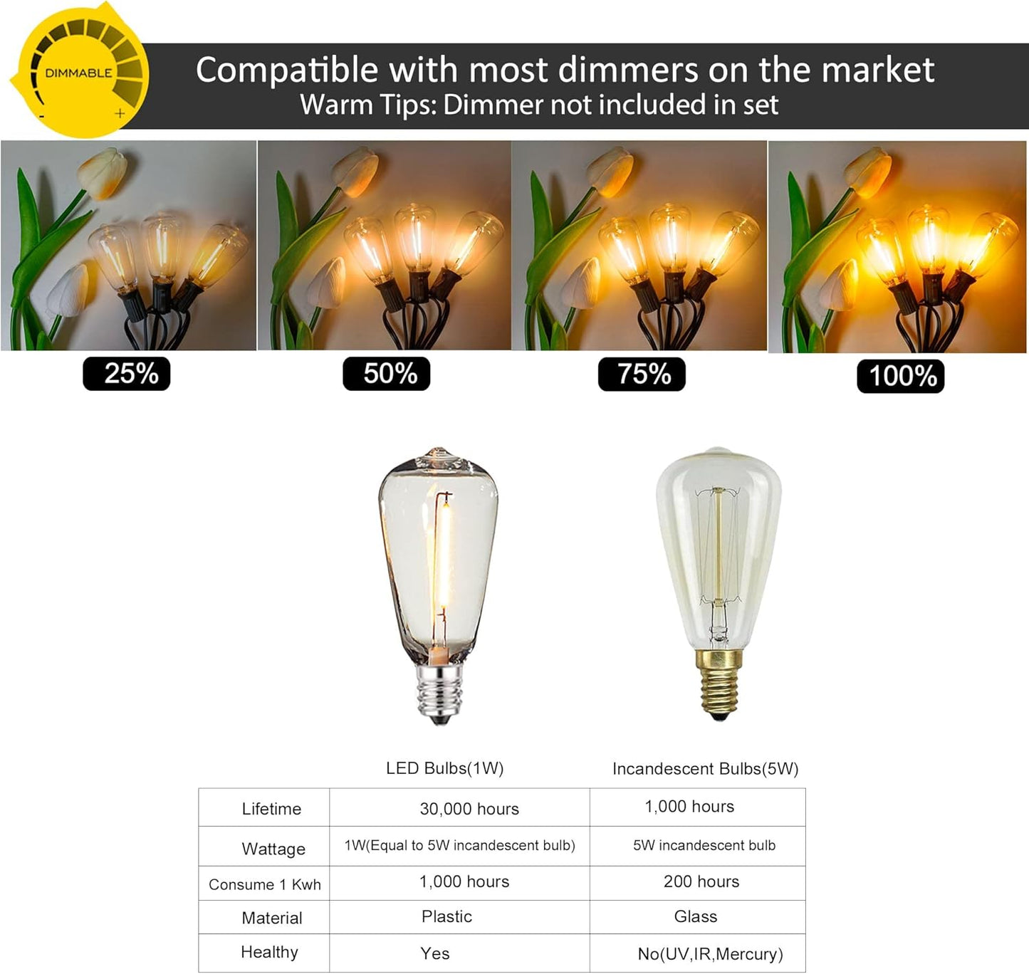 DAMAING Outdoor String Lights LED 100 FT Patio String Lights,52 ST38 Shatterproof Edison Style LED Bulbs,Vintage Plastic Outdoor Lights Waterproof for Bistro Gazebos Backyard Balcony Porch.