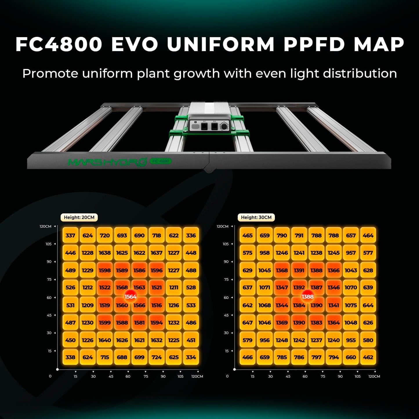 MARS HYDRO FC4800 Samsung LM301H EVO Bar LED Grow Light 4x4, 1296 Diodes, with Smart Controller, 480W Full-Spectrum Foldable Dimmable Daisy Chain Commercial Growing Lights for Indoor Plants
