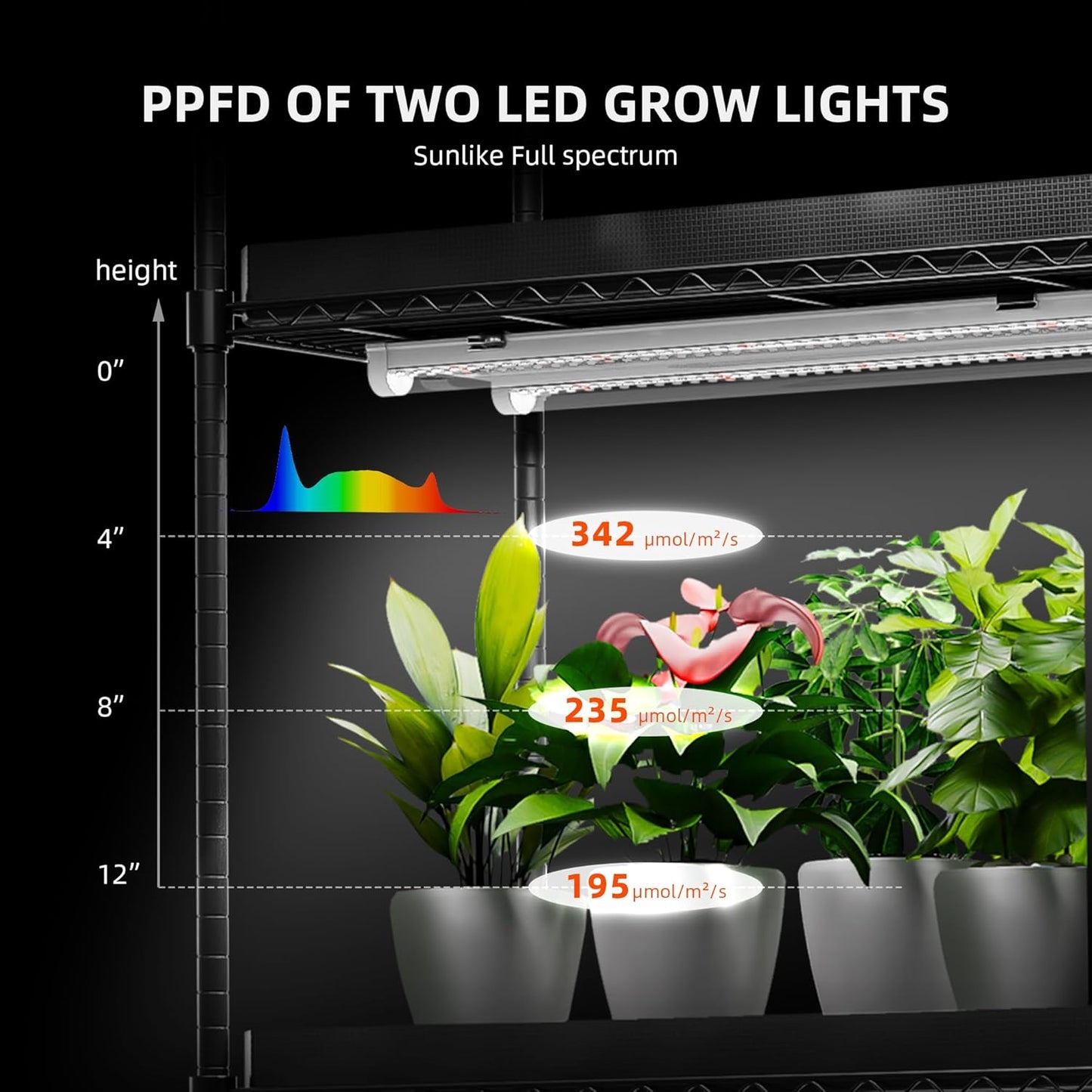 Spider Farmer 2025 4-Tier Plant Stand with 6Pcs 12" Full Spectrum 5000K LED Grow Lights and Tent Cover Mini Greenhouse Height Adjustable for Seed Starting Indoor Plants Growth 16Lx12Dx47H