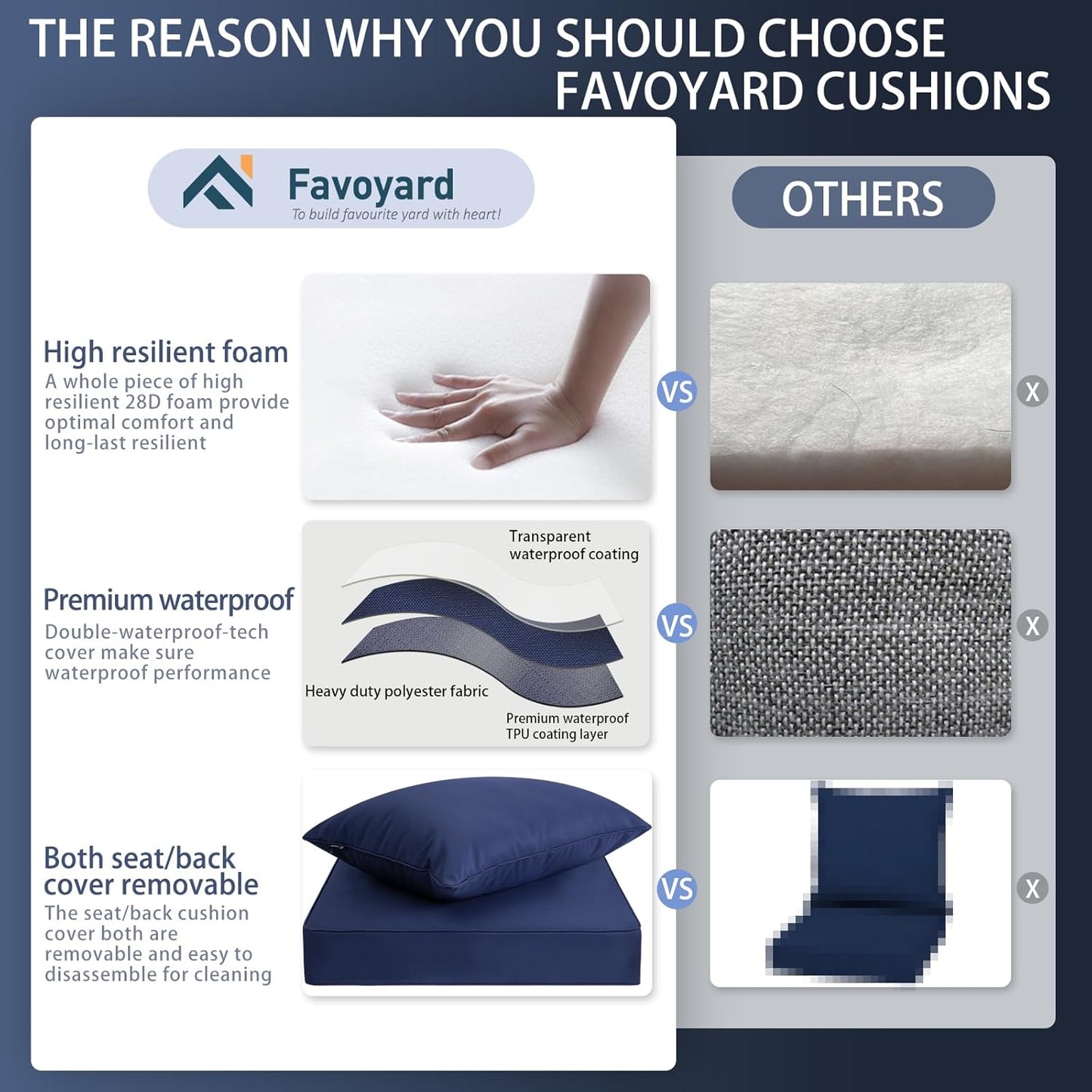 Favoyard Outdoor Seat Cushion Set 19 x 19 Inch Waterproof & Fade Resistant Patio Furniture Cushions with Removable Cover Deep Seat & Back Cushion with Handle and Adjustable Straps for Chair Sofa Couch