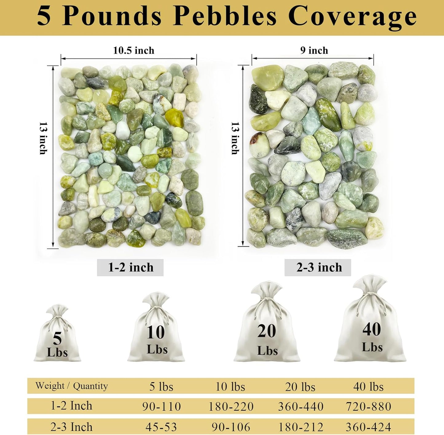 40 lbs Jade River Rocks for Garden, 1-2 Inch Polished Stones, Decorative Pebbles for Plants Outdoor, Vases, Backyard, Craft and Landscaping
