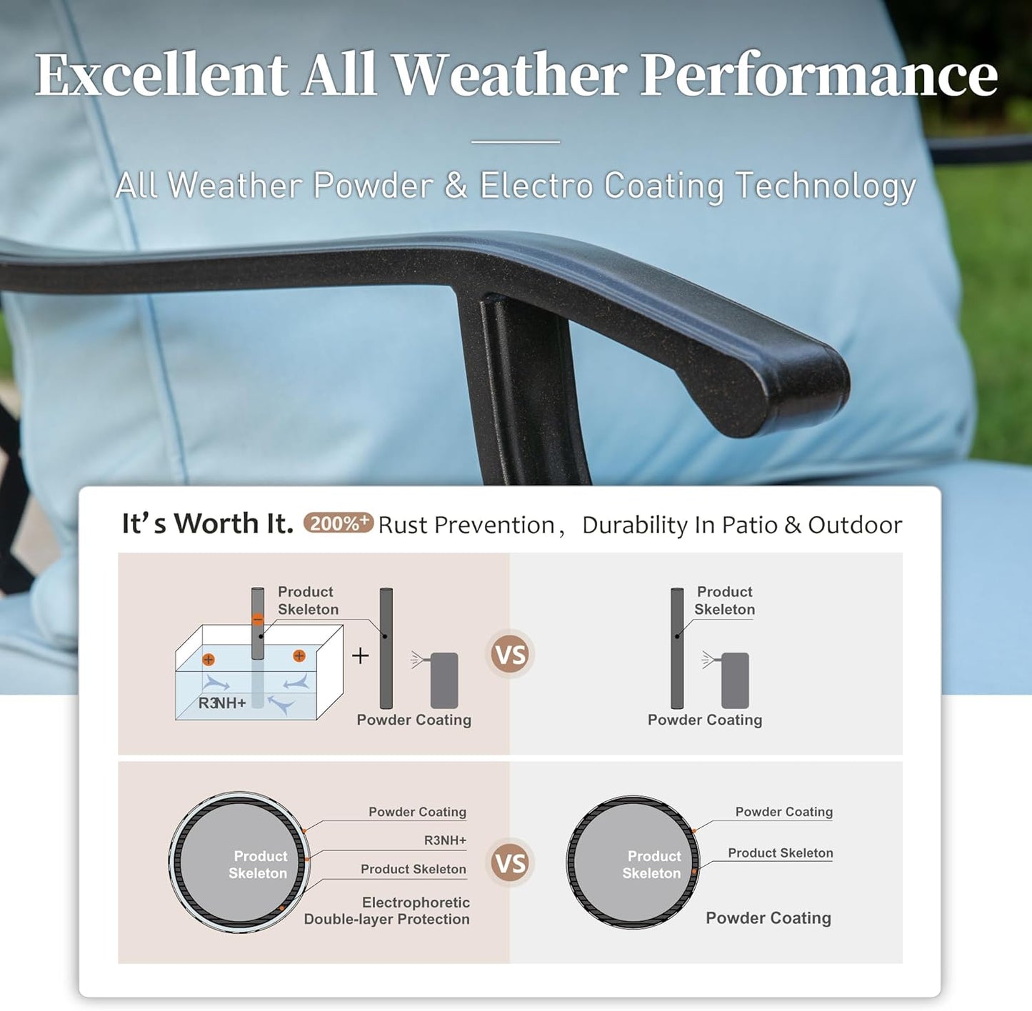Metal Outdoor Swivel Patio Chairs Set of 2 with 5.75" Extra Thick Cushion, 2 Piece High Back Swivel Rocker Patio Chairs Outdoor Furniture Seating for Deck Balcony Front Porch, Blue