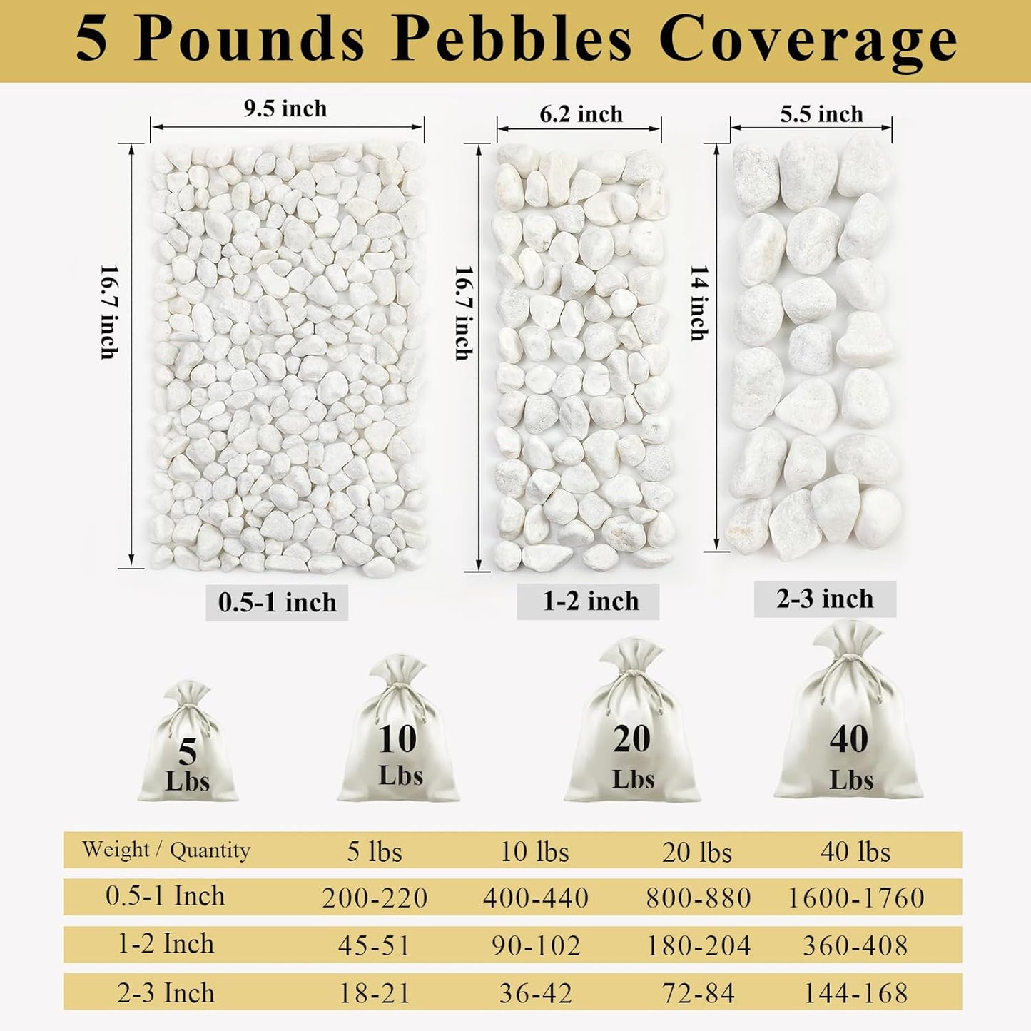 40 lbs White River Rocks for Garden, 2-3 Inch Large Aquarium Gravel. Decorative Stones for Plants, Vases, Cactus, Landscaping and Home Decor