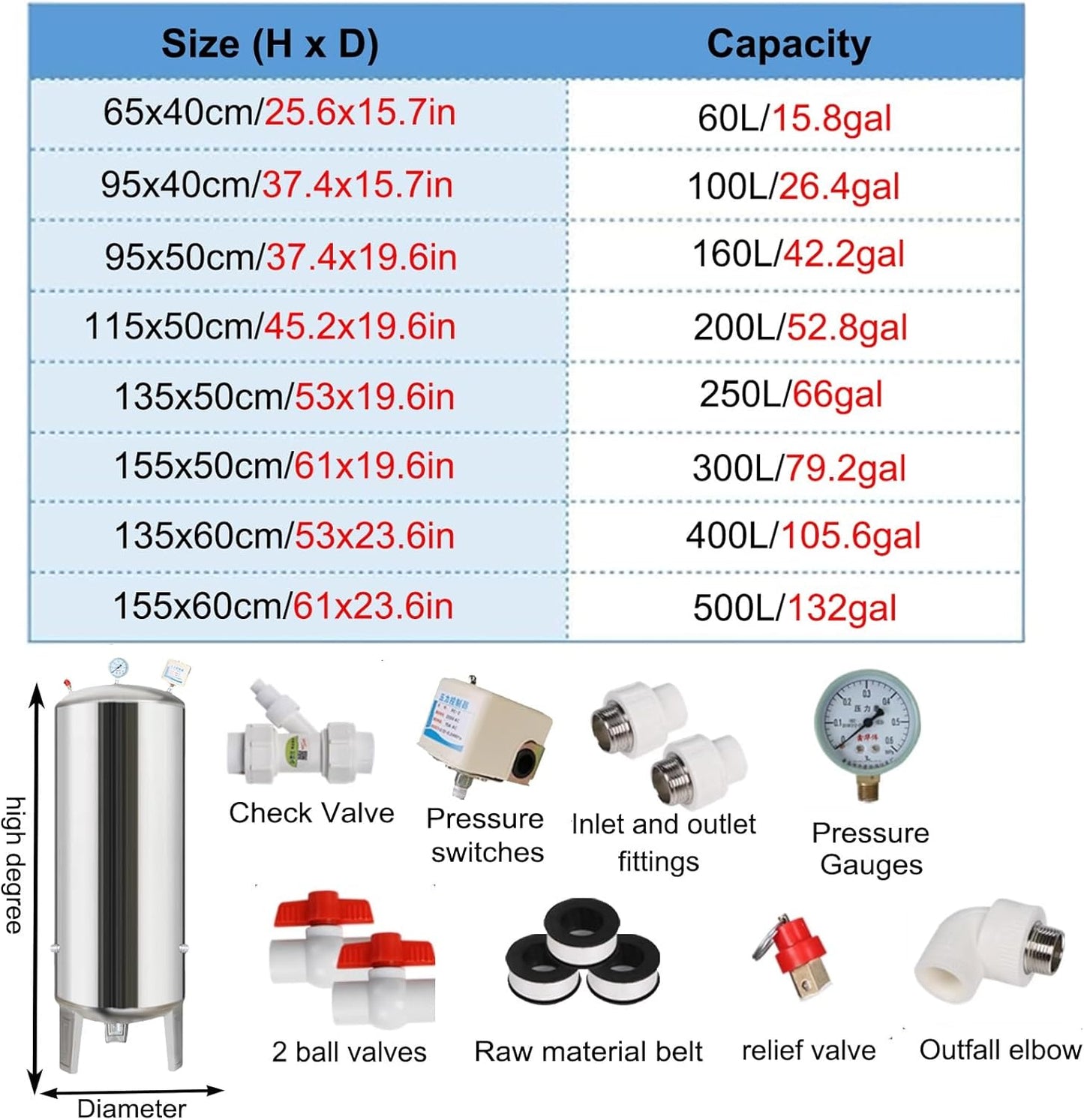 Water Supply System, Fully Automatic Well Water Storage Tank, Stainless Steel Pressure Tank with mounting Fittings for Well/Industrial Cleaning/Garden Watering(200L/52.8gal)