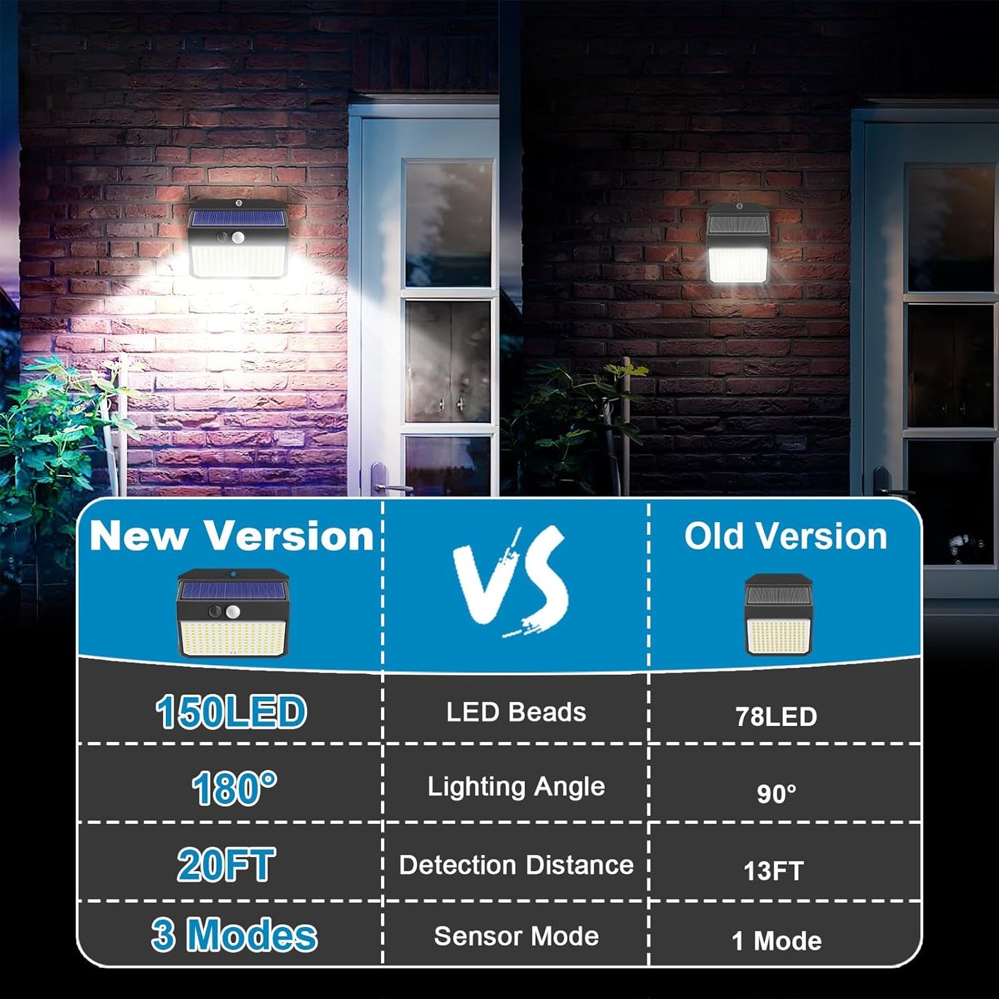 Solar Lights Outdoor 150 LED, 10 Pack Motion Sensor Lights With 3 Lighting Modes, IP65 Waterproof Fence Lights, Security Lights for House