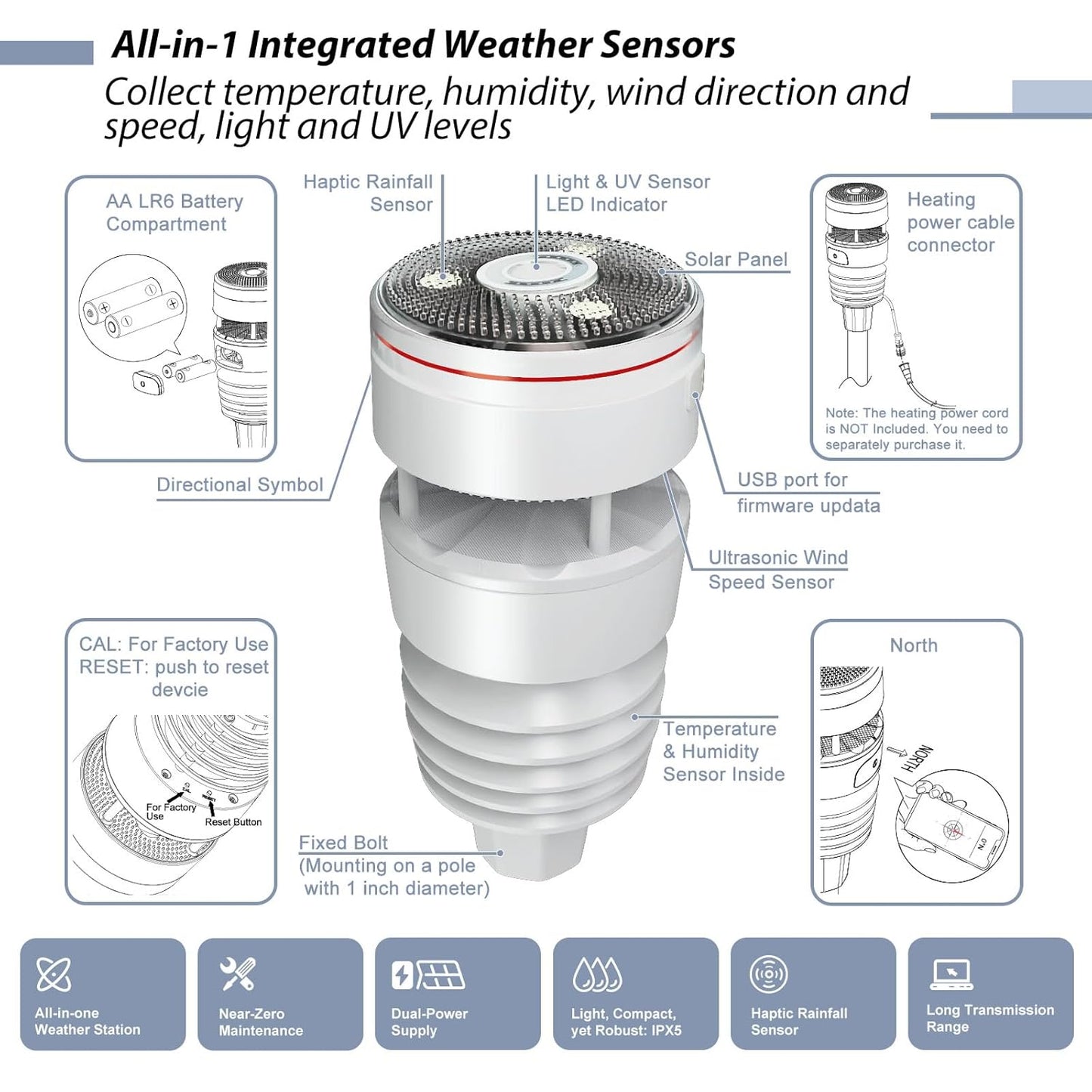 Ecowitt WS90 7-in-1 Weather Sensor, Outdoor Temperature/Humidity/Rain Gauge/Wind Speed and Direction/UV Index/Solar Radiation - Just Sensor, Could NOT Be Used Alone - 915 MHz