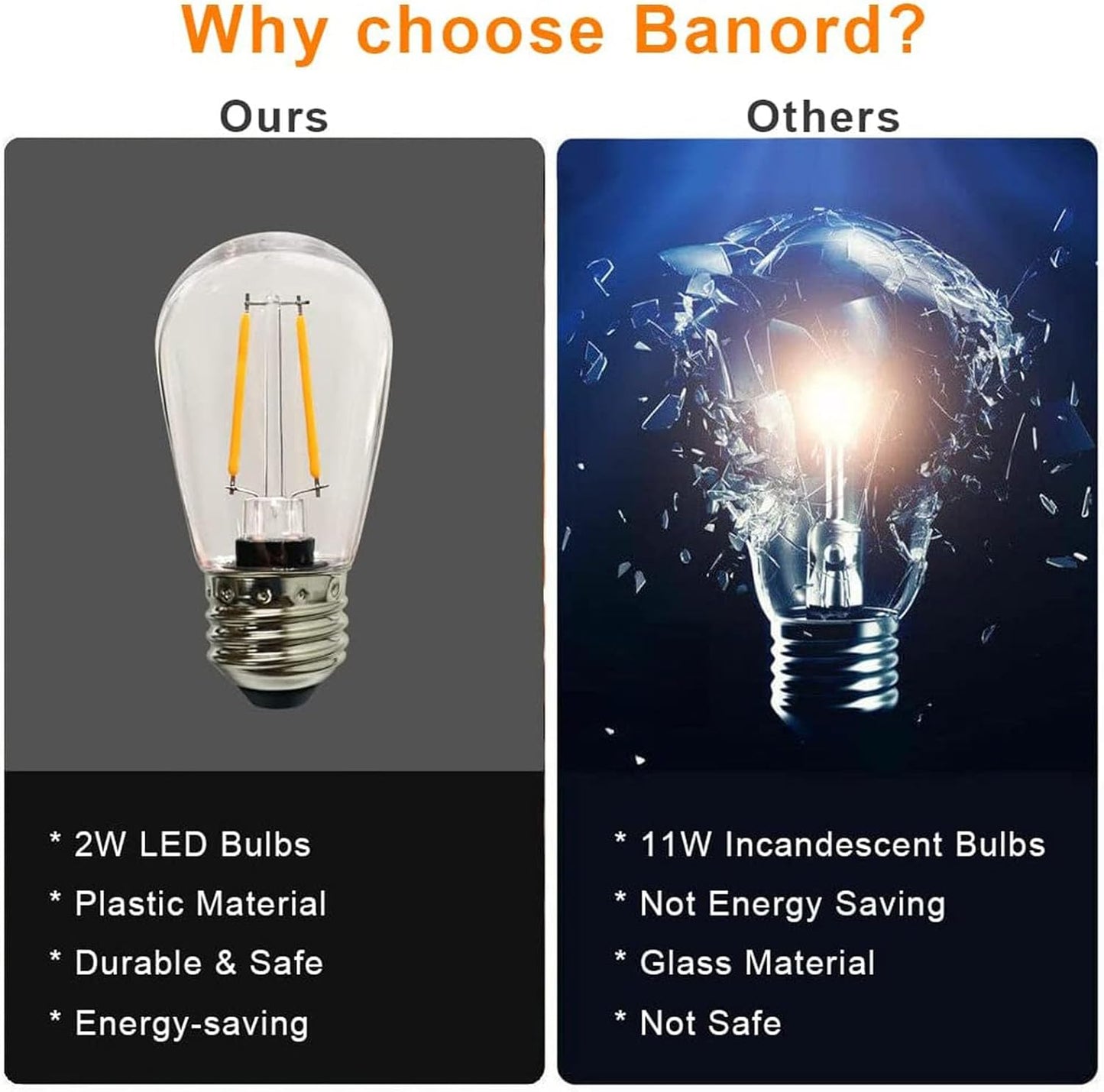Banord 50 Pack Dimmable 2W S14 Replacement LED Bulbs, 2700K Warm White Waterproof Outdoor String Lights, Vintage Filament, Shatterproof E26 Screw Base Edison Light Bulbs