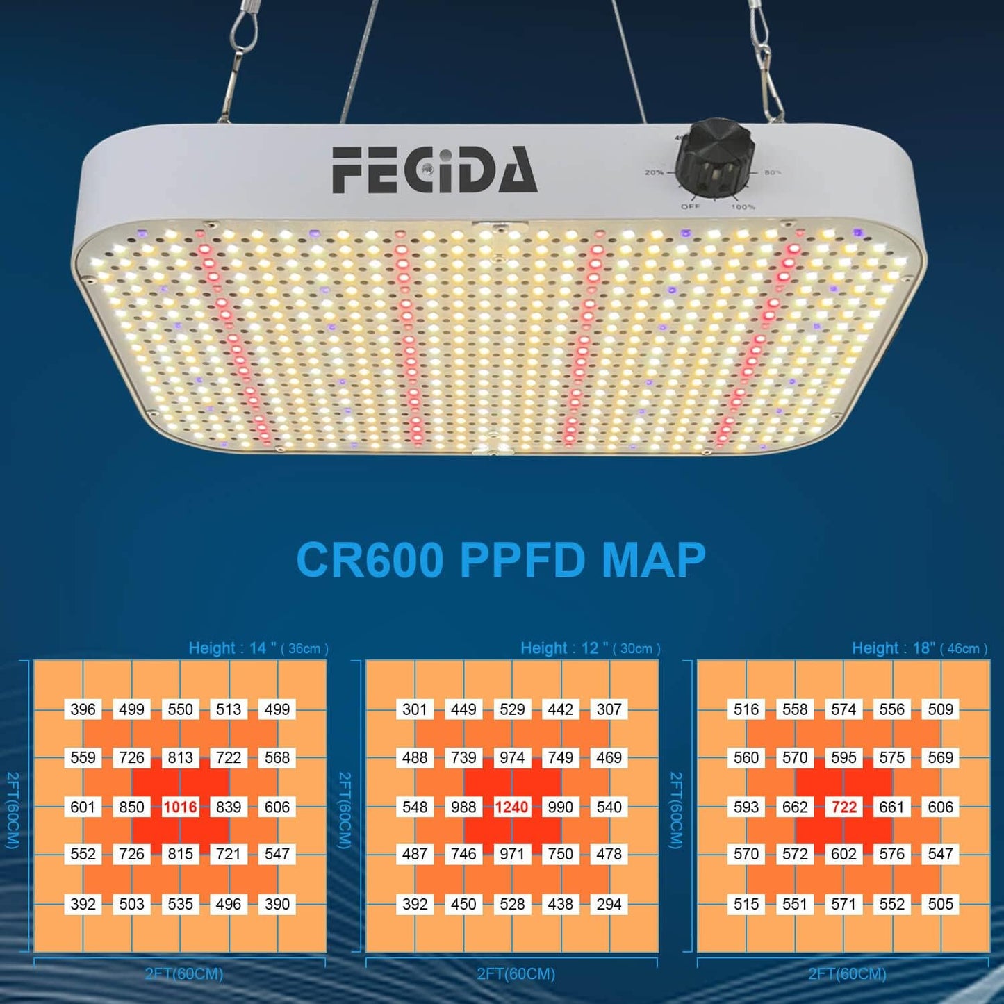 FECiDA Dimmable LED Grow Light for Seed Starting Seedlings Veg, UV-IR Included Full Spectrum Grow Lights for Indoor Plants, 2025 Best Grow Tent Light, Daisy Chain Function & Quiet Build-in Fan