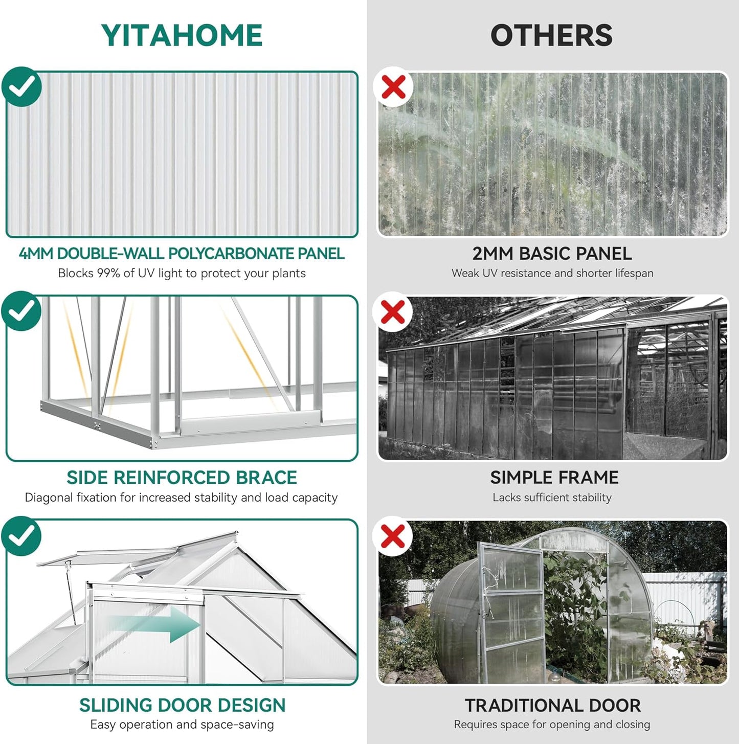 YITAHOME 6x4FT Polycarbonate Greenhouse Heavy Duty Green Houses Outdoor Aluminum Greenhouses with Sliding Doors Vent Window Walk-in Greenhouse Large Sun House for Garden Backyard, Sliver