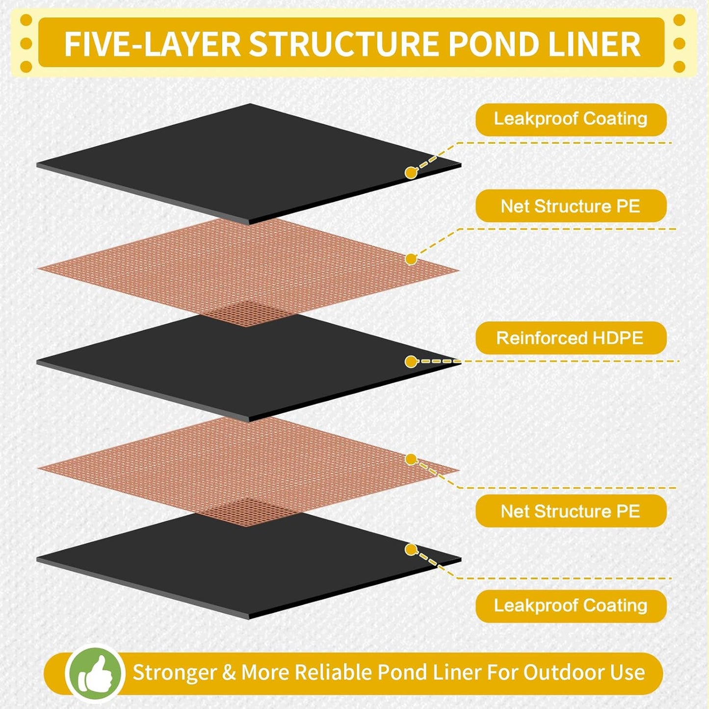 yeezoo 30X40FT Reinforced Large PE Pond Liner, KOI Pond Liners for Outdoor Ponds, Enhanced 5-Layer Structure Pond Liner for Fish, Duck, Garden Raised Bed and Waterscape Pond(0.82oz/sq ft Thickness)