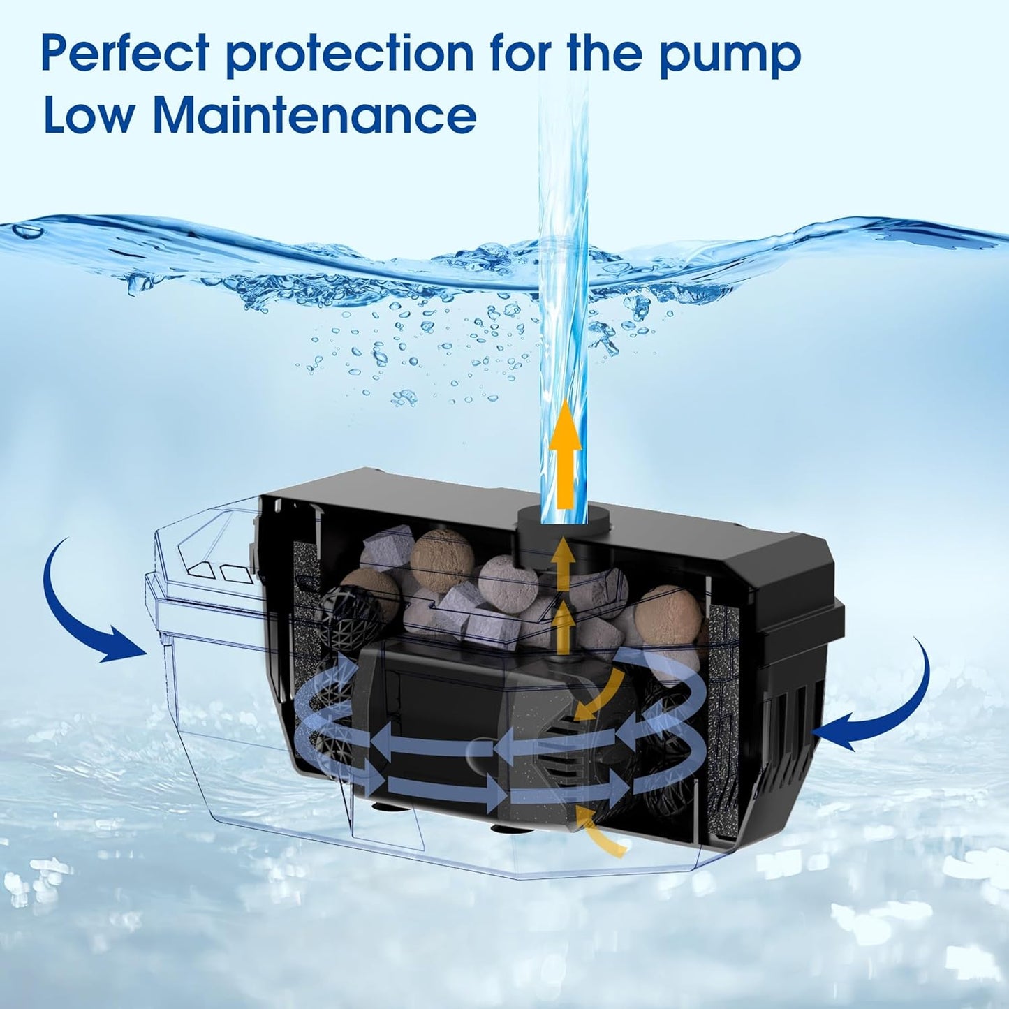 NFESOLAR Solar Water Fountain Kit, Pond Filter with 20W Solar Panel, 120 GPH Solar Water Pump, 4 Sprayers for Outdoor Pond 120-300 Gallons, Fish Tank and Garden Water Features N3212