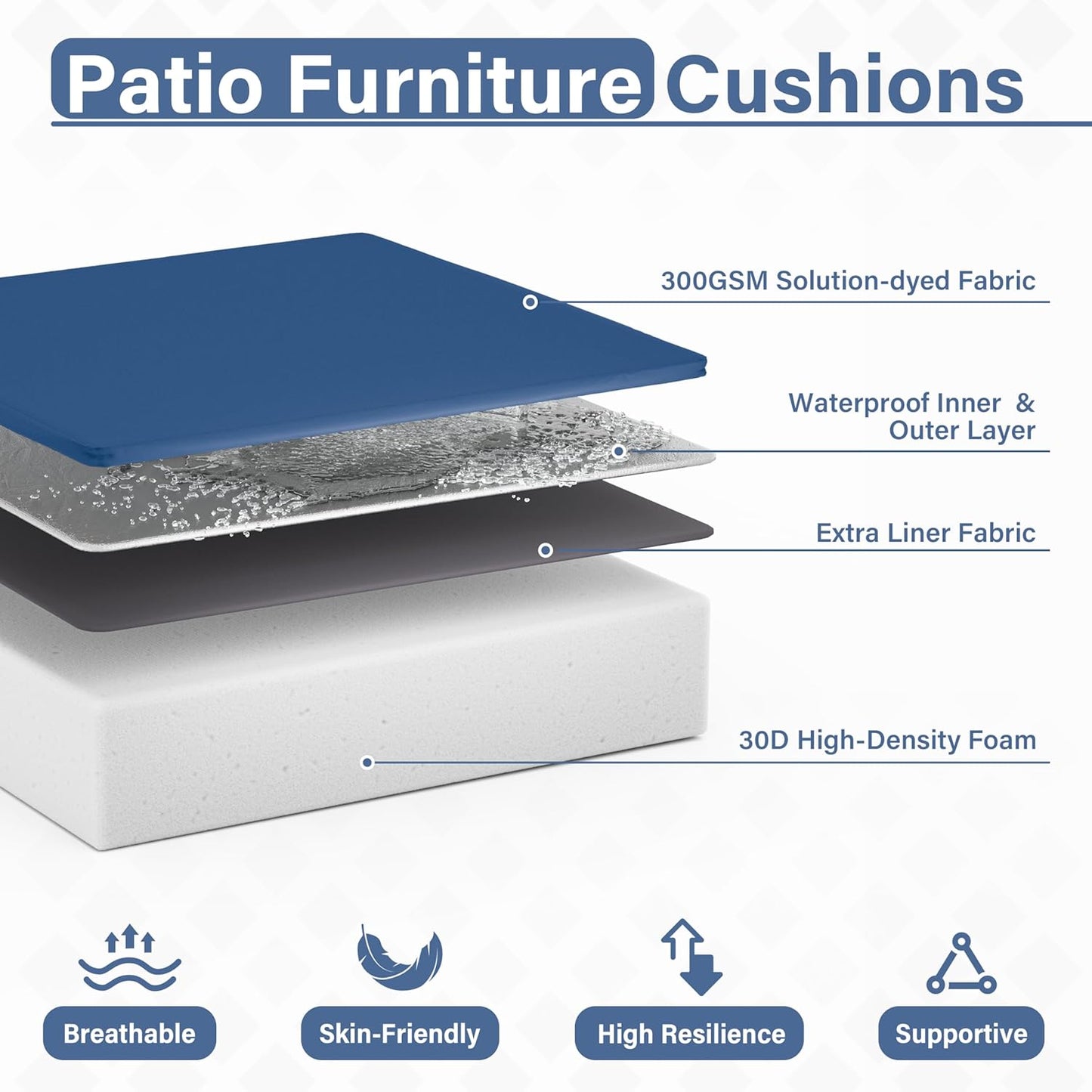 Patio Chair Cushions 24 X 24 X 5 Inch Waterproof Outdoor Seat Cushions for Patio Furniture, Outdoor Sofa Couch Pads with Ties & Handle, Set of 2, Blue
