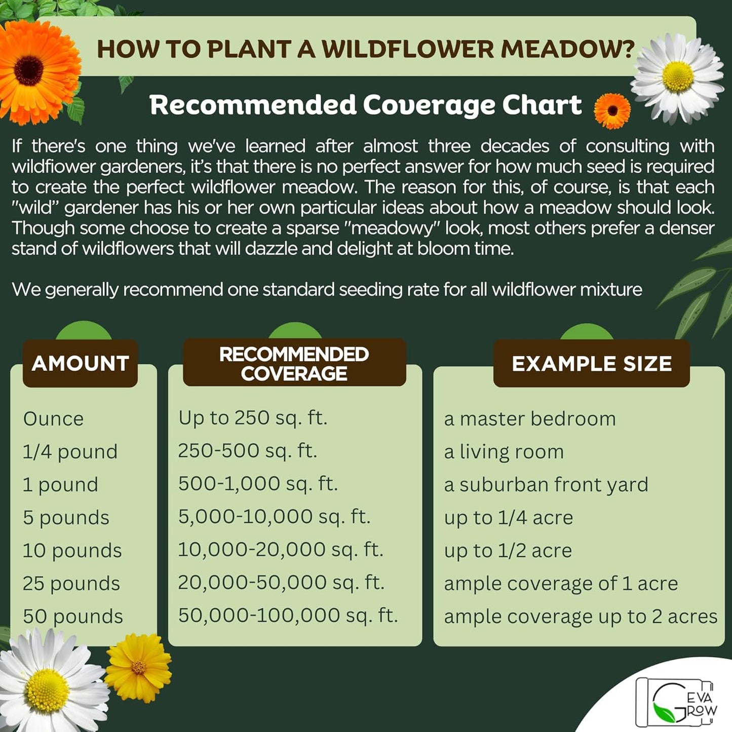 Geva Grow on The Go Seed Shaker - Northwest Wildflower Seeds Regional Mix - Organic, Non-GMO - 100% Pure Seed - 20 Different Wildflowers Seeds of Annual and Perennial, 8oz