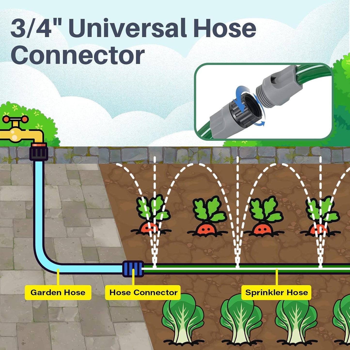 Jin&Bao Sprinkler Hose with Holes 100FT (50FTx2pack), Heavy Duty Watering Garden Hose, High-Efficiency Sprinklers System for Lawn and Garden with Staples