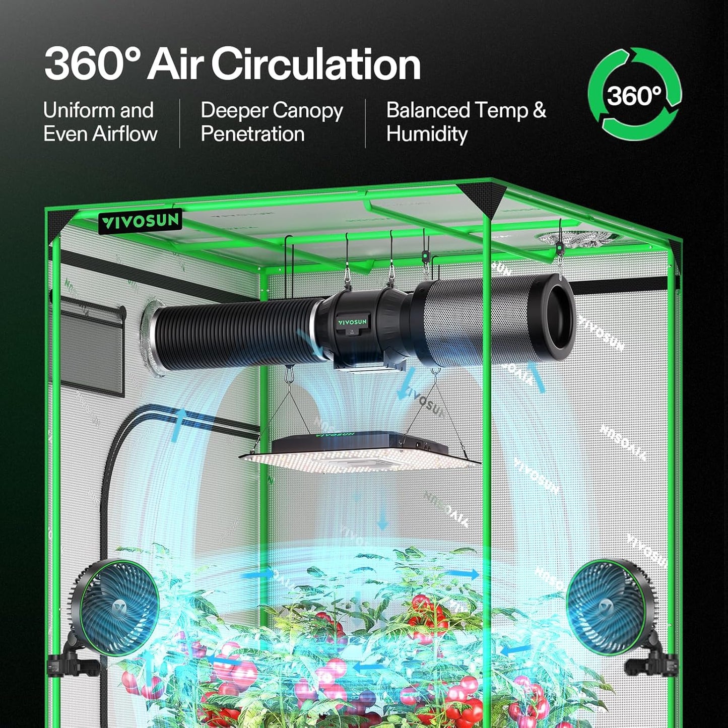 VIVOSUN AeroLight A100SE, LED Grow Light 100W with Integrated Circulation Fan & GrowHub Controller E25, Compatible with App and E42A, 2x2/2x4 Coverage, Establish an Intelligent Grow Environment