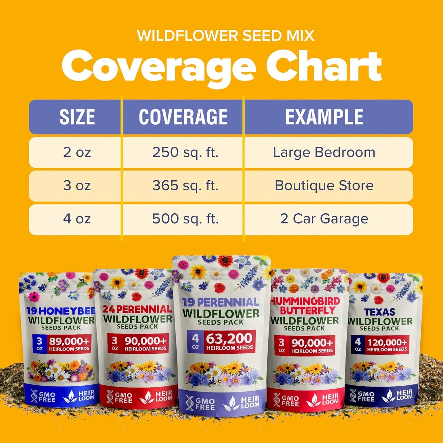HOME GROWN 𝗨𝗦𝗔 𝗣𝗥𝗘𝗠𝗜𝗨𝗠 Wildflower Seeds Bulk 4 oz 63,200+ Seeds 19 Varieties Non-GMO Perennial Mix, Butterfly & Pollinator Flower Seeds, Attract Bees, Birds & Hummingbirds, Outdoor Planting