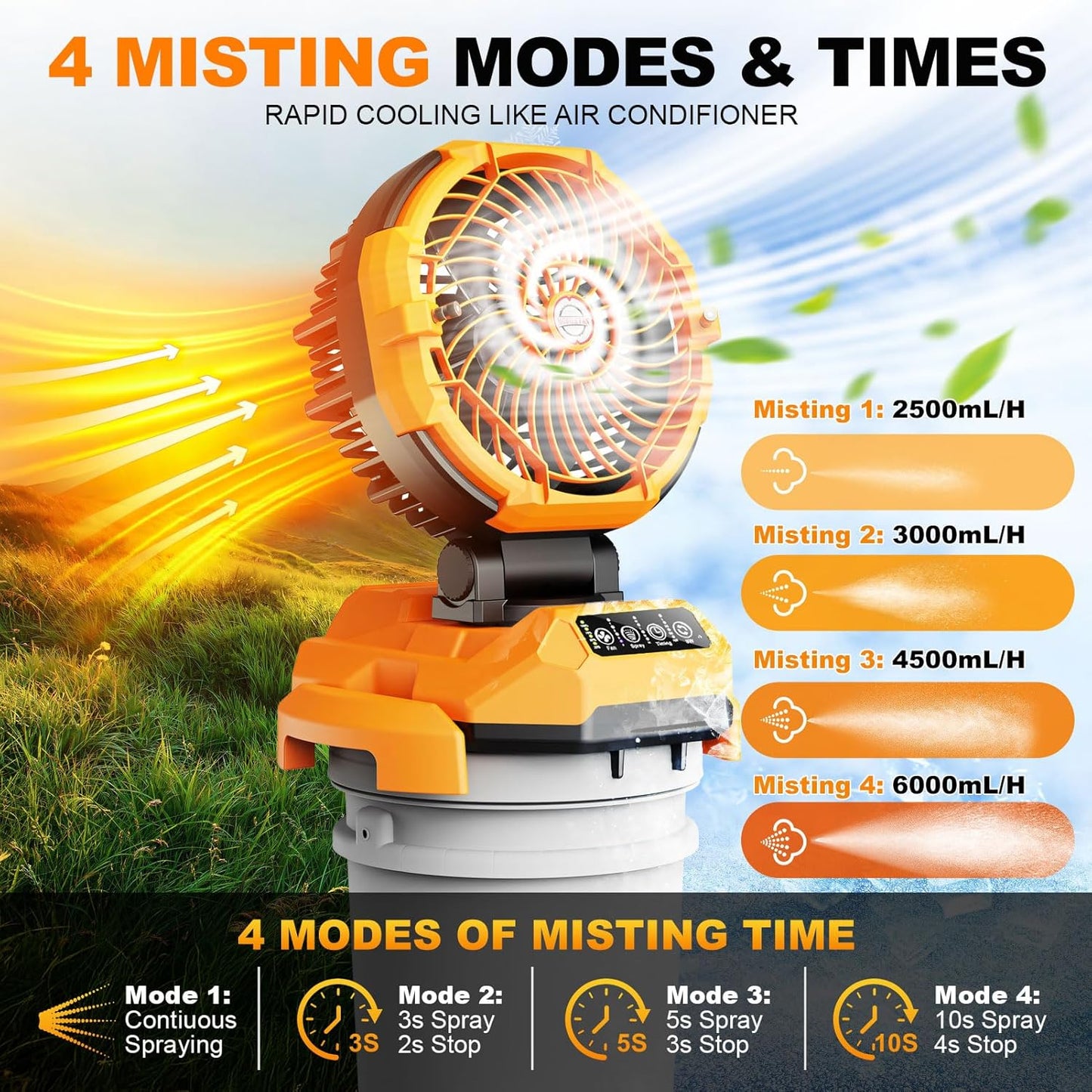 Portable Misting Fan, 30000mAh Rechargeable Battery Powered Oscillating Cooling Fan, Outdoor Fans for Camping, Patio, Adjustable Base for 10-13in Water Tank(No Bucket Included)