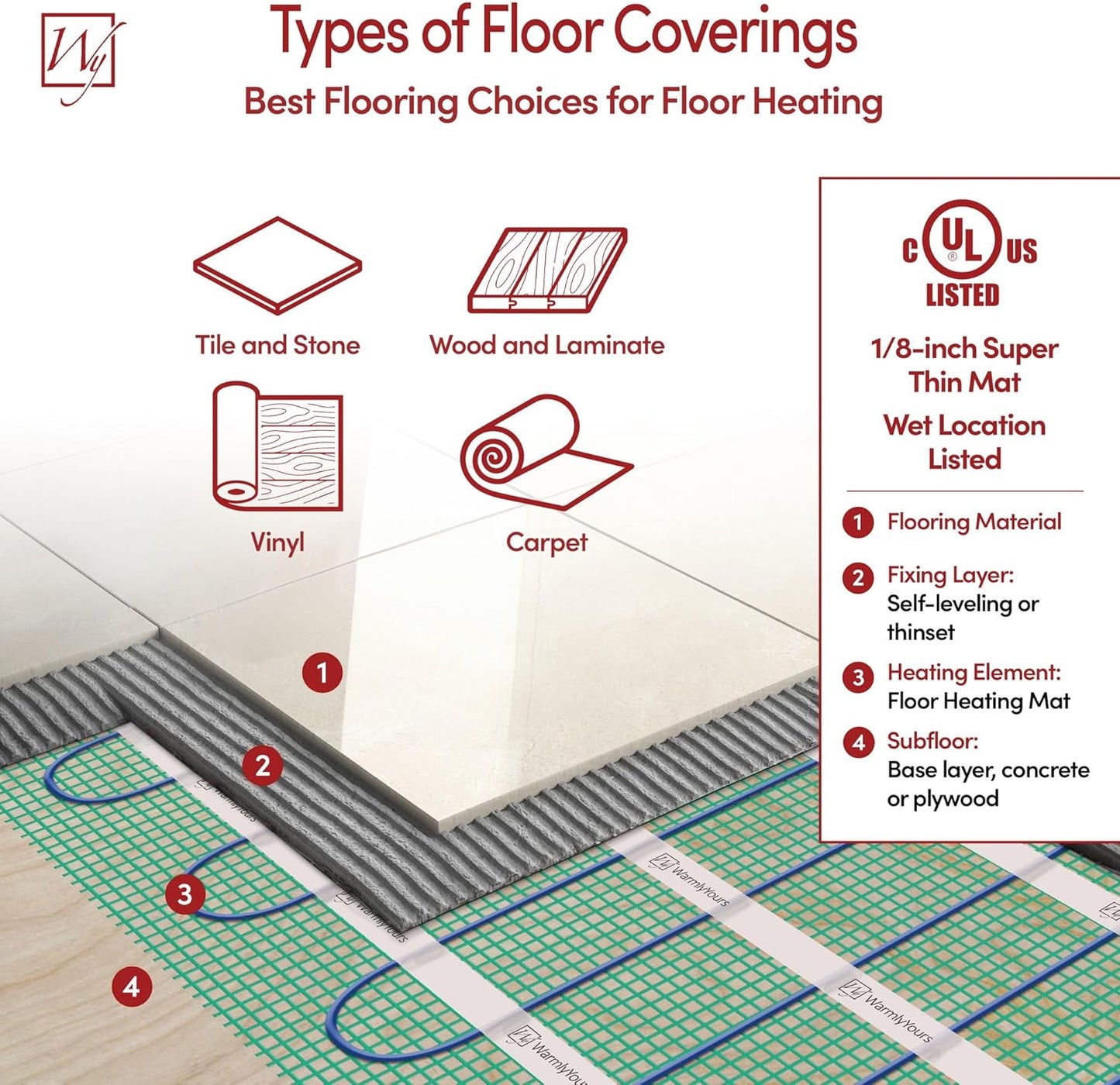 54 Sqft Heated Floor Mat Kit with Radiant Floor Heating System Thermostat UTN5, Two Sensors, Tester, 240V Electric Radiant Floor Heating Mat installs under Bathroom Tile, Vinyl - WarmlyYours TempZone