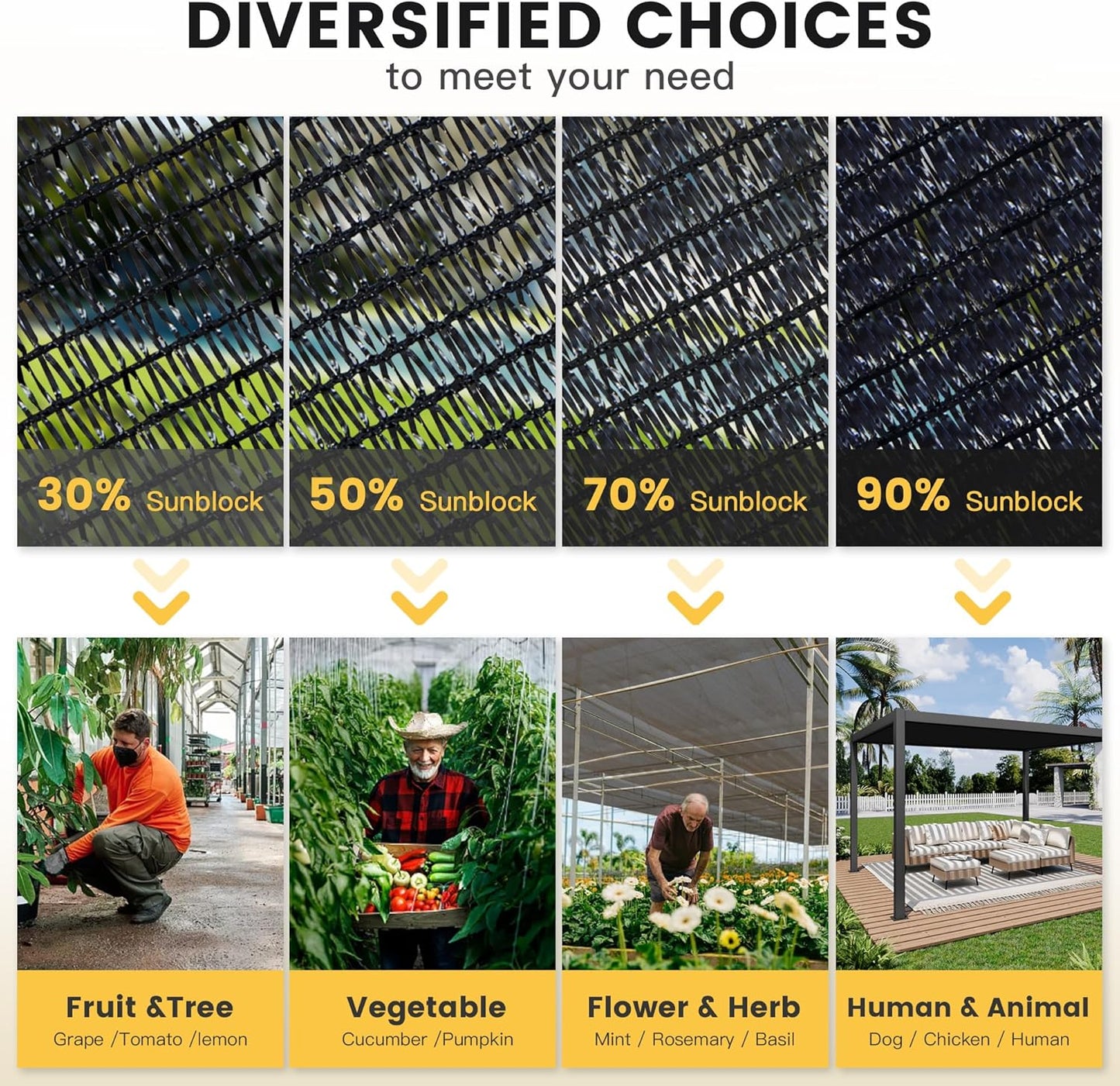 VICLLAX 90% Shade Cloth, 15x23FT Durable Black Mesh Trap with Every 3 FT Grommet, Sun Shade Fabric Netting for for Plants Cover, Greenhouse, Chicken Coop, Barn Kennel, Garden Patio